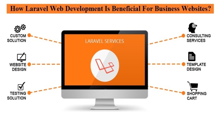 Develop Web Application using Laravel