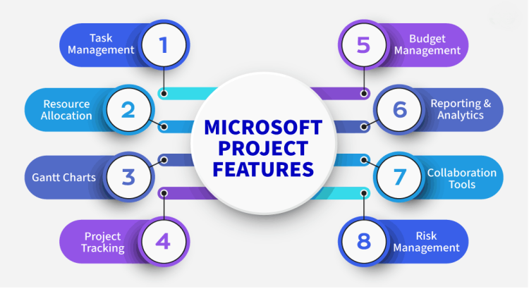 Do Microsoft Project